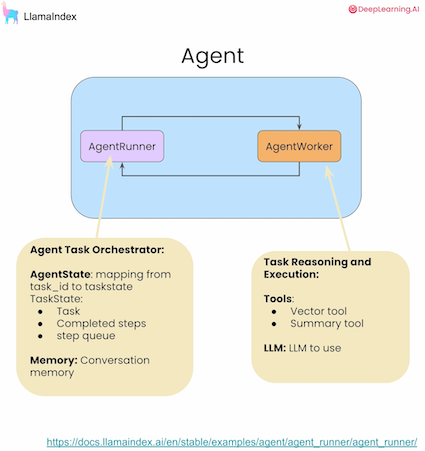 agent_structure.png